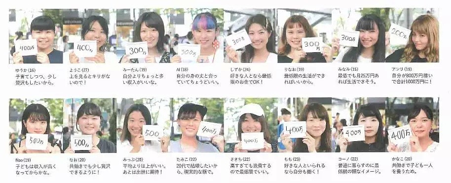 街头采访100位日本妹子！她们心目中对另一半的理想收入居然是这个数（组图） - 11