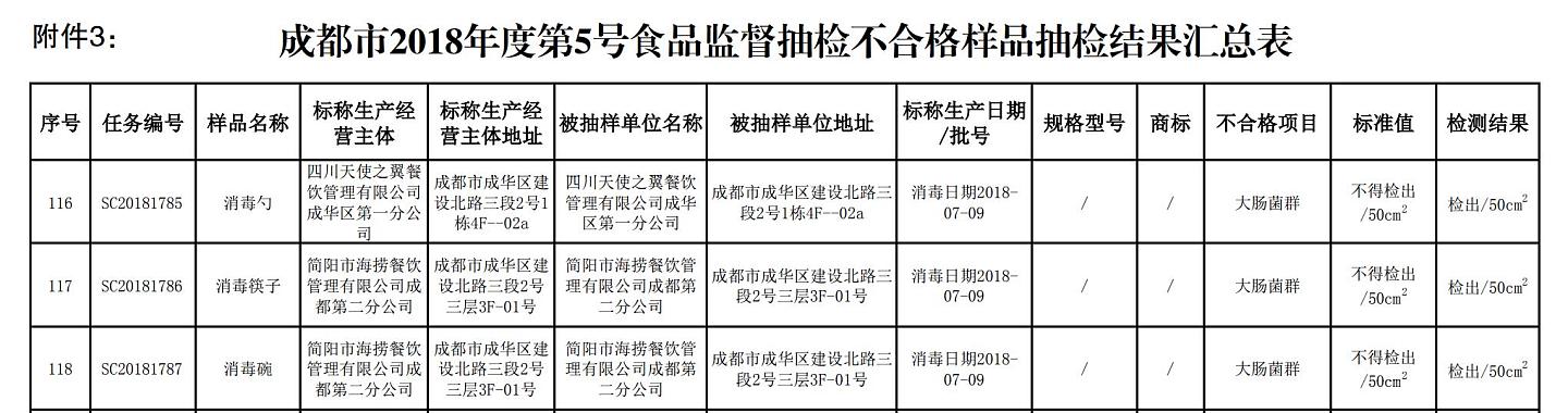 海底捞一门店碗筷检出大肠菌群，这样消毒都不靠谱