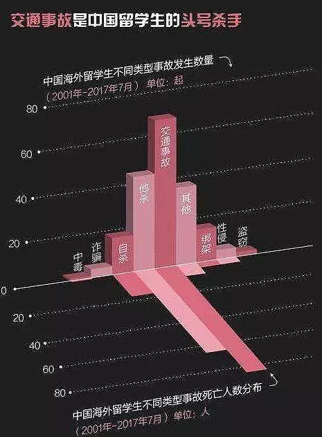 谷歌华裔女主管被公司班车撞倒身亡！背后原因竟是冬令时？