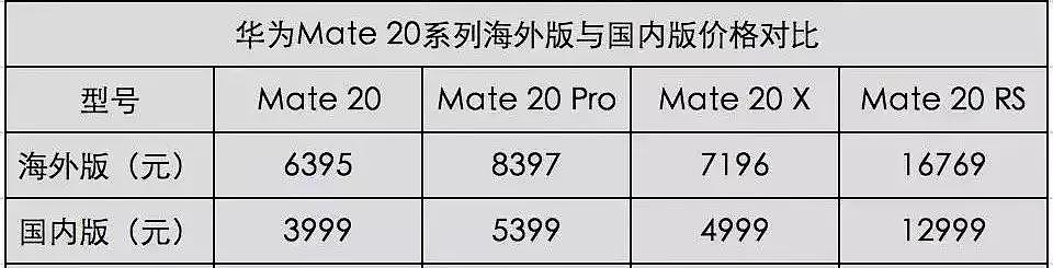 美国最担心的事还是发生了，华为：两年前吹过的牛逼，终于实现了