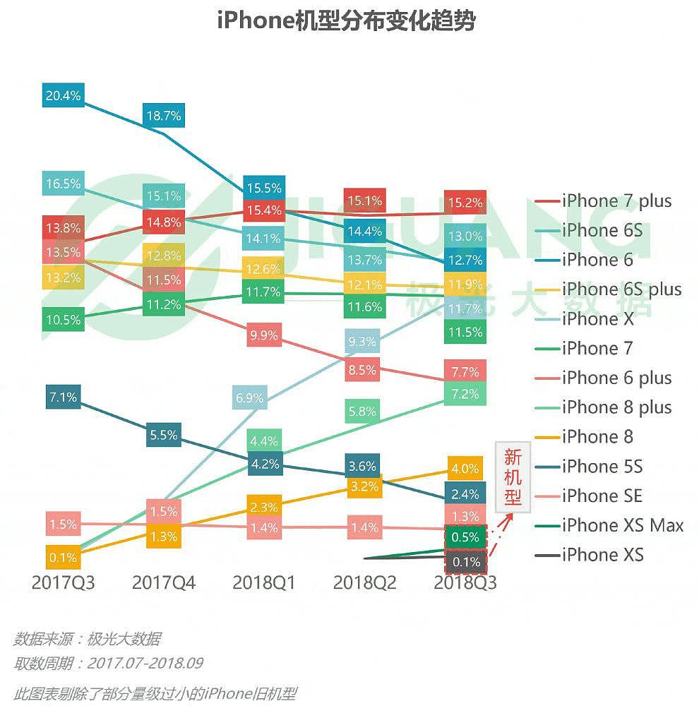 苹果又出问题！部分iPhone X出现触控问题 官方免费更换（组图） - 5