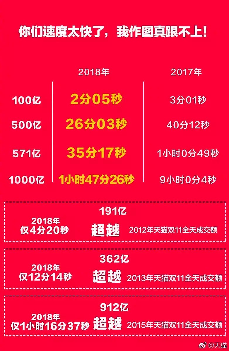 125秒破100亿！不到2小时上千亿！澳洲独家600元红包疯狂送！快来抢！ - 2