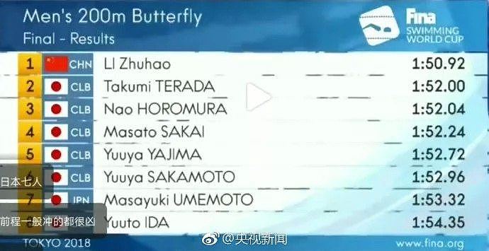 你们7个被我包围了！中国泳坛小将单挑7名日本选手夺冠（视频/组图） - 2