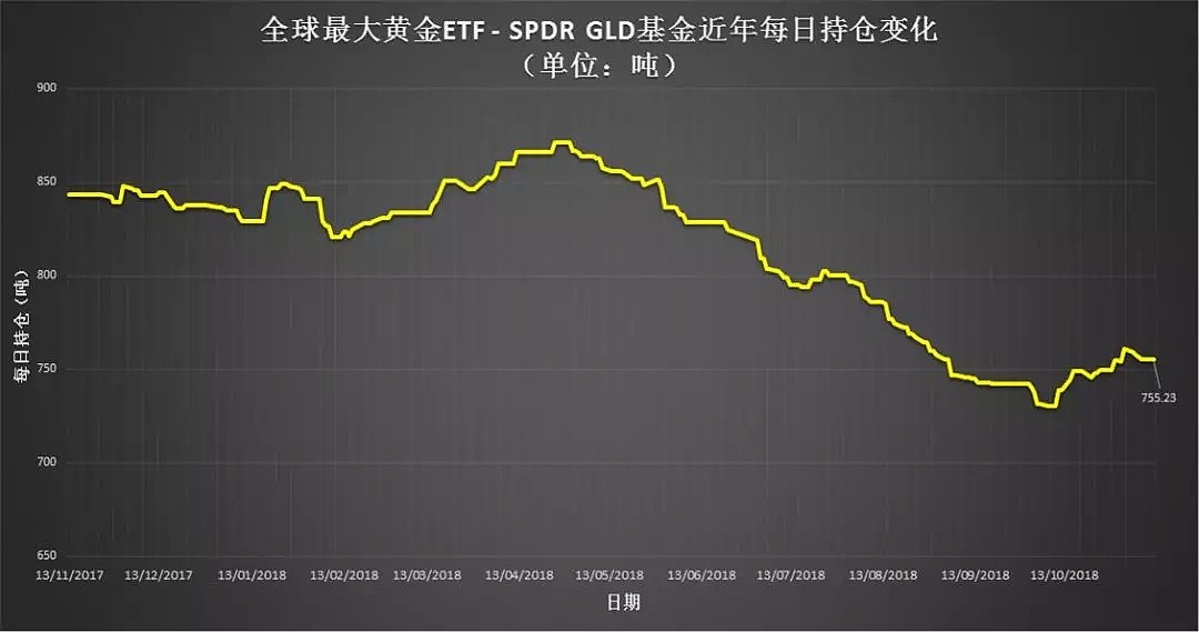 黄金 | 强势美元又回来了！黄金千二关口可能不保？ - 4