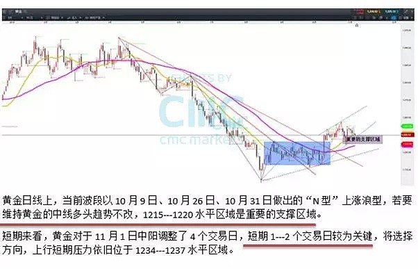 CMC Markets | 11月12日—— 11月16日一周前瞻（APEC会议本周召开） - 4