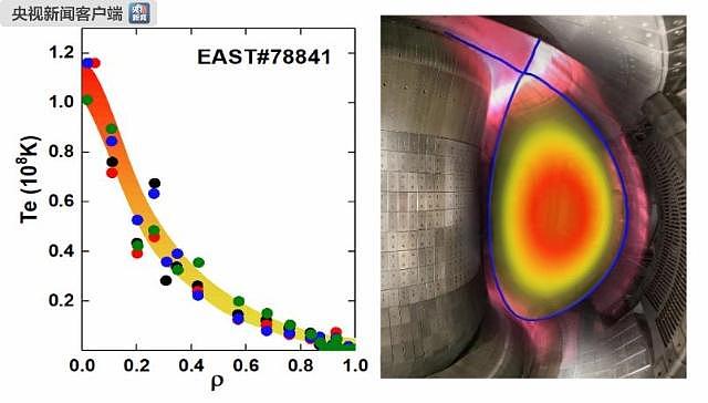 厉害了！中国“人造太阳”首次实现1亿度运行（组图） - 4