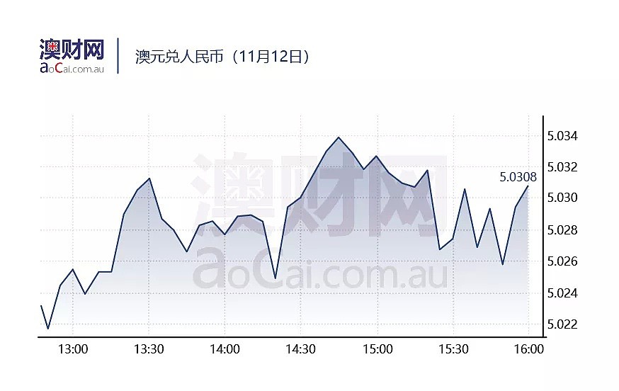 今日澳财｜“网红”是非多：澳支付科技公司Afterpay否认业务模式违规；澳新银行（ANZ）进一步严查房贷申请人资格 - 6