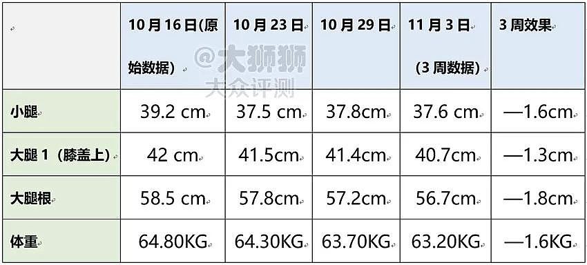 换条“裤子”就能瘦的鬼话….你信么？ - 45