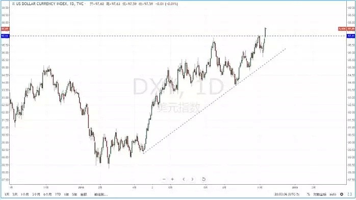 【技术分析】2018年11月13日汇市分析解盘 - 2