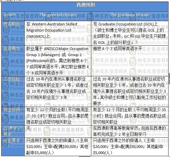 史上最全州担大比拼：覆盖6州2领地，总有一款适合你！ - 4