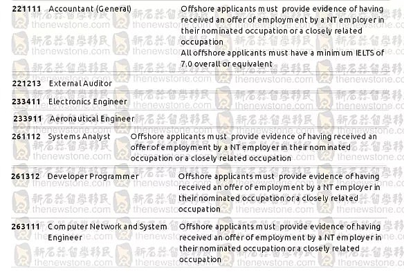 史上最全州担大比拼：覆盖6州2领地，总有一款适合你！ - 10