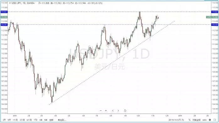 【技术分析】2018年11月14日汇市分析解盘 - 4