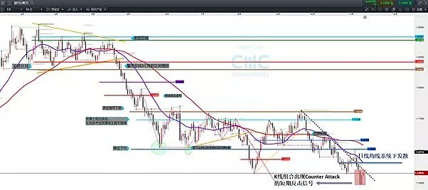 CMC Markets | 欧元恐下试至1.11水平区域 - 2