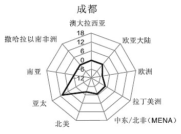 世界城市排名发布！悉尼跻身一线，北京首进四强（组图） - 9