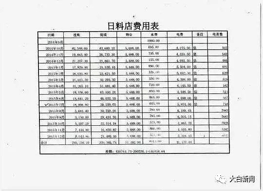 外籍华人上海开餐厅惨败 申请低保遭拒（组图） - 2