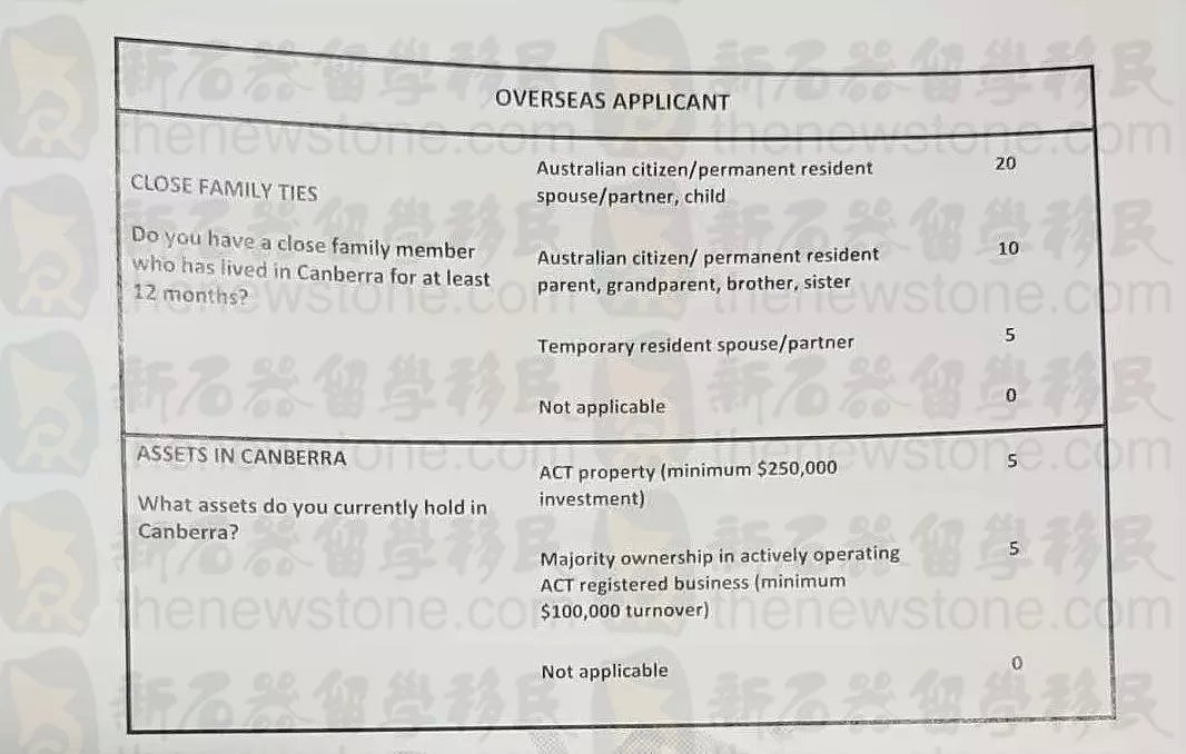 11月29日ACT州担申请重开，最全新政细节大公开！ - 12