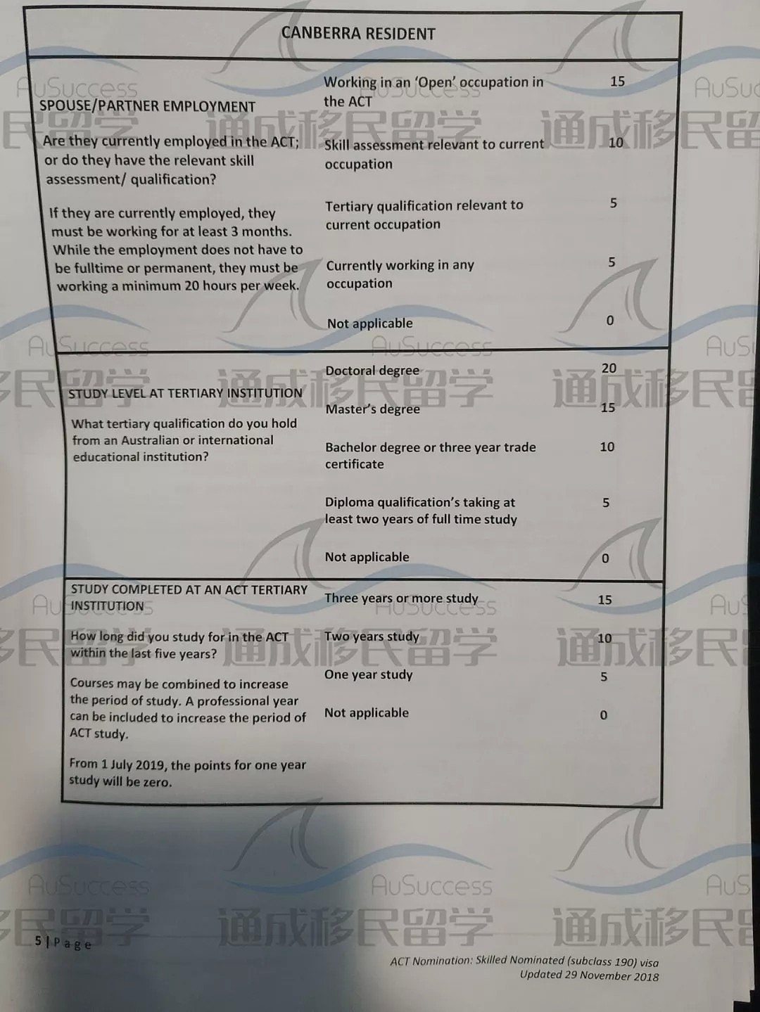 【ACT重磅】现场报道，ACT州担最新打分系统来袭。最新州担政策解析，干货满满！ - 4