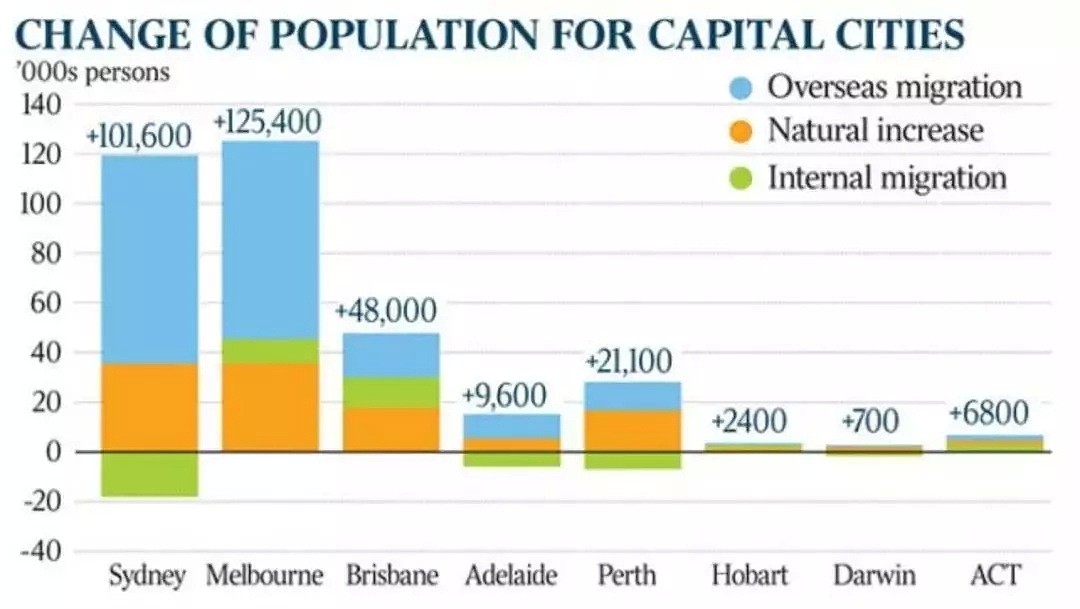 澳移民政策大震荡！或迎来历史性大转变！悉尼墨市首当其冲！事关很多华人（图） - 17