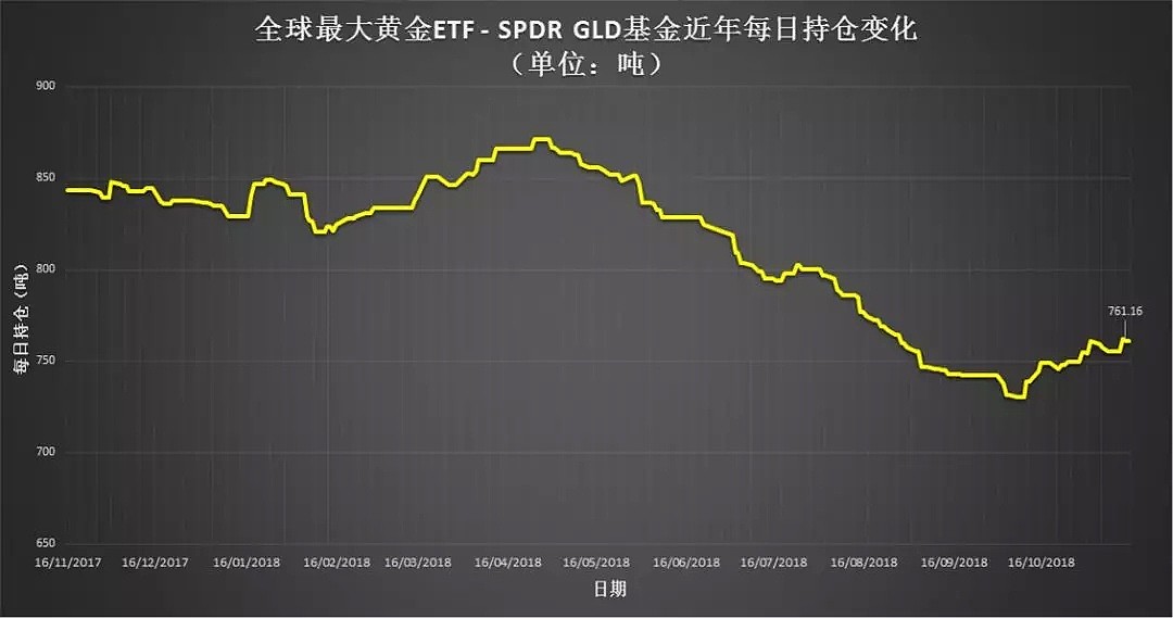 黄金 | 脱欧阵痛或刚开始，黄金能否“咸鱼翻身”？ - 4