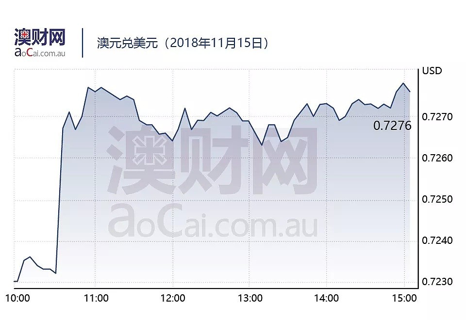 今日澳财｜澳交所蓝筹股遭血洗，两日市值蒸发620亿！Caltex加油站改头换面，加油卖车两不误 - 4