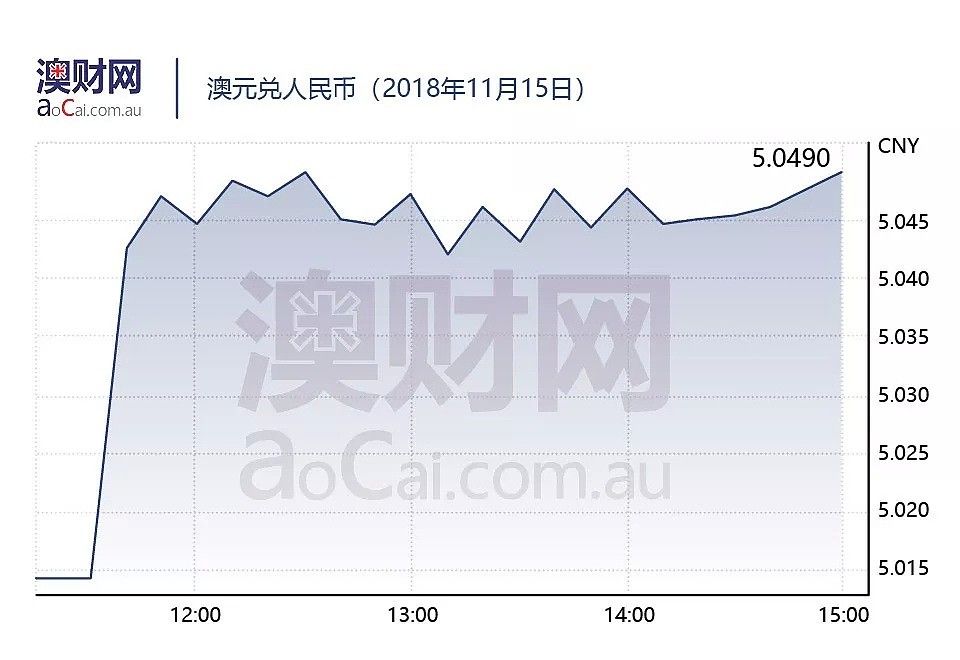 今日澳财｜澳交所蓝筹股遭血洗，两日市值蒸发620亿！Caltex加油站改头换面，加油卖车两不误 - 5