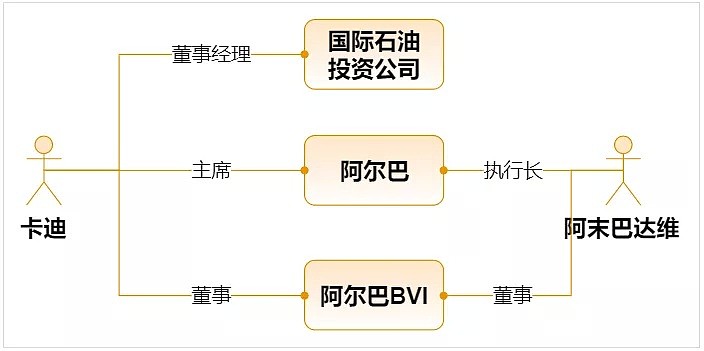 坑惨高盛，泡萧亚轩、米兰达可儿…这个华裔富三代如何谋骗65亿美元？（组图） - 7