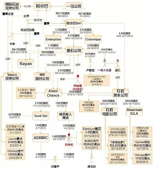 坑惨高盛，泡萧亚轩、米兰达可儿…这个华裔富三代如何谋骗65亿美元？（组图） - 8