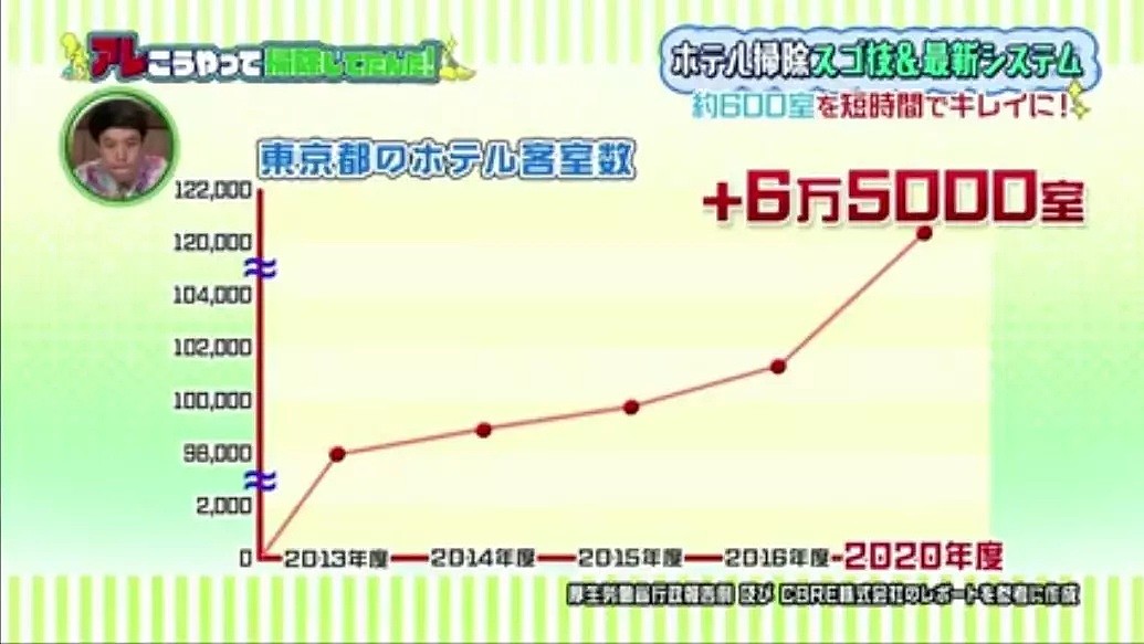 日本一流酒店清扫房间的全过程也被拍了下来！真的没法比（组图） - 2