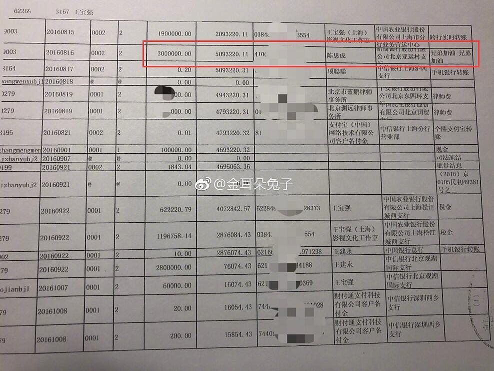 王宝强离婚，陈思诚借他300万，网友留言太好笑！（组图） - 3