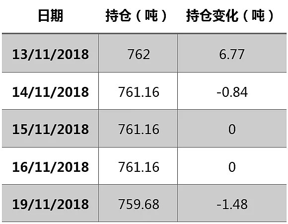 黄金 | 黄金强势反攻！欧洲风暴愈演愈烈，大行情还在后头？ - 5