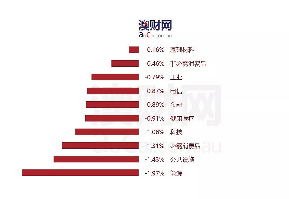 今日澳财 | 澳元强劲反弹，最糟糕的时候或已过去；投资Swisse股票获巨额利益 却被合伙人以“独吞”为名告上法庭 - 4