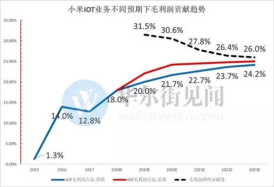 只盯着手机出货量，你不可能找到小米底部大涨20%背后的核心逻辑...... - 21