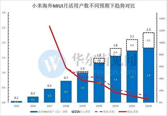 只盯着手机出货量，你不可能找到小米底部大涨20%背后的核心逻辑...... - 23