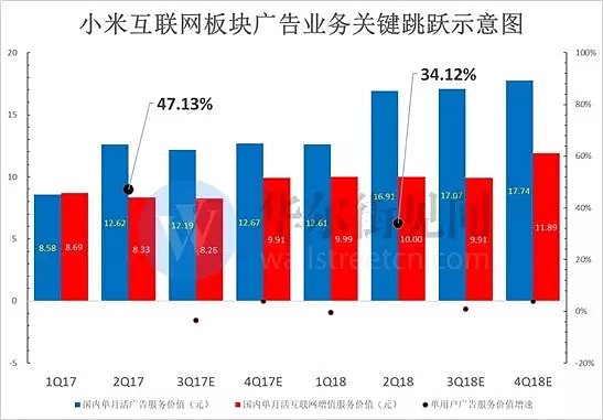 只盯着手机出货量，你不可能找到小米底部大涨20%背后的核心逻辑...... - 24