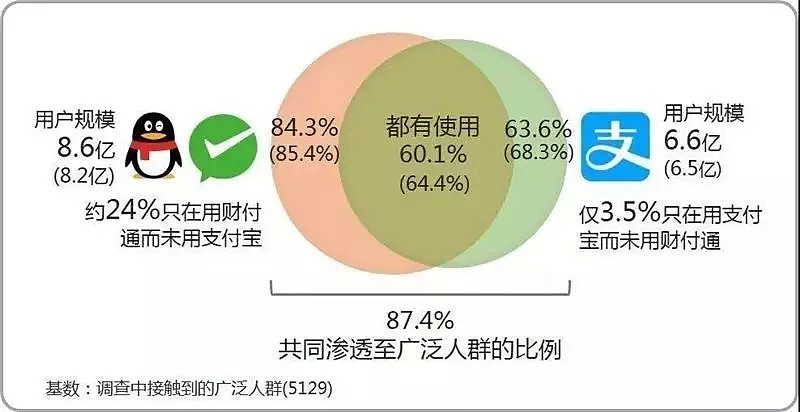 中外机构激战跨境支付 - 1