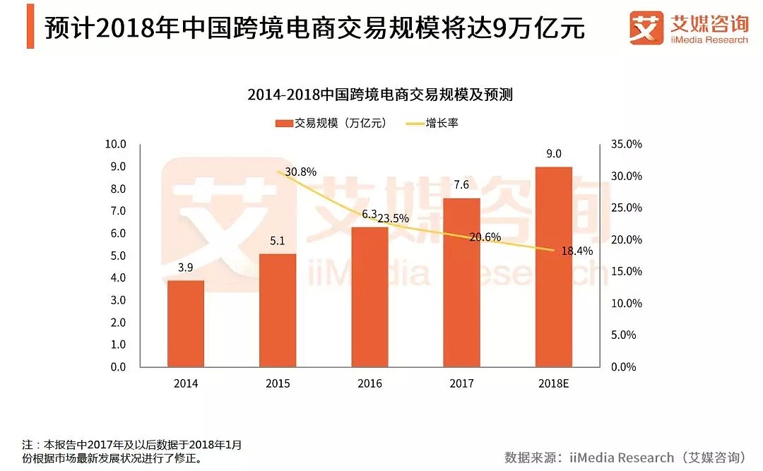 重磅反转！商务部官宣：“代购法”将延期施行！澳洲政府高度关注，代购们终于可以松口气了！（组图） - 18