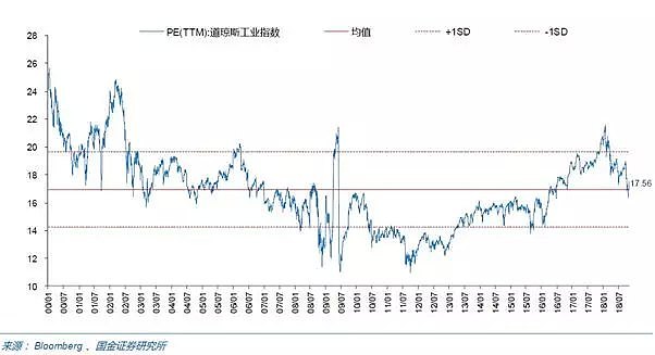 CMC Markets | 中期选举之后，一切只是刚刚开始 - 5