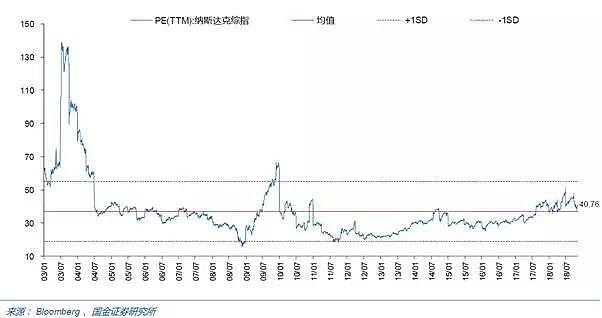 CMC Markets | 中期选举之后，一切只是刚刚开始 - 6