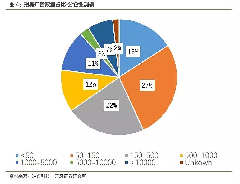 消失的202万个招聘广告 - 5