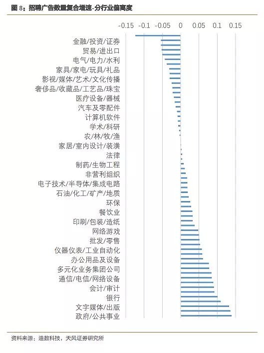 消失的202万个招聘广告 - 8