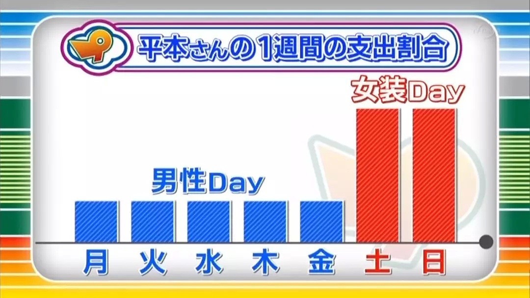 日本48岁女装大佬真实生活，做男人5天活成狗，只为周末当2天女王（组图） - 16