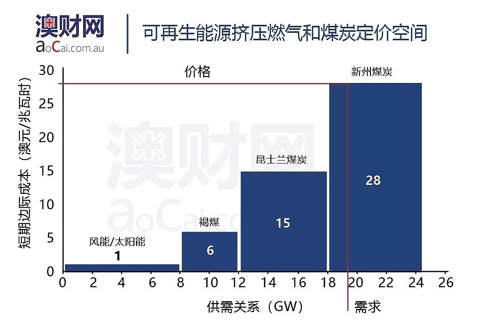 澳洲电价，怎么与中国空气质量扯上了关系？ - 5