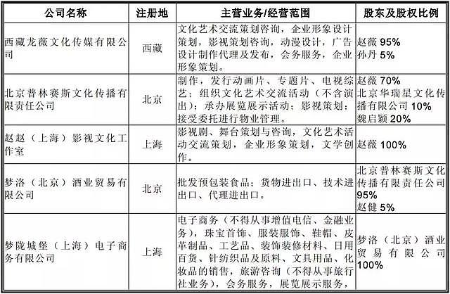 赵薇“胜利大逃亡”：轻处罚、永居新加坡