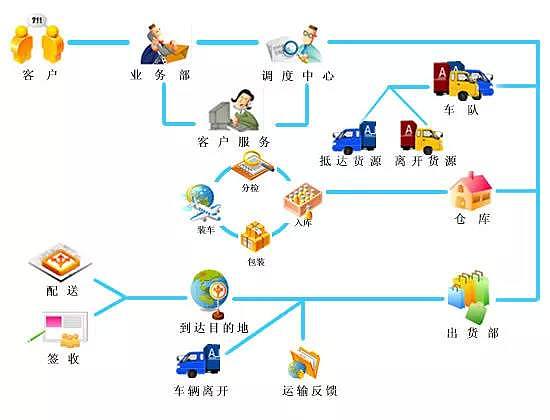 坑爹物流遭曝光！无快递信息 客服不回应 理赔不到位，失望透顶！（组图） - 16