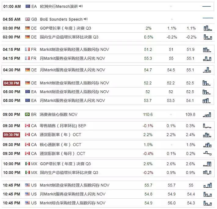 【技术分析】2018年11月23日汇市分析解盘 - 1