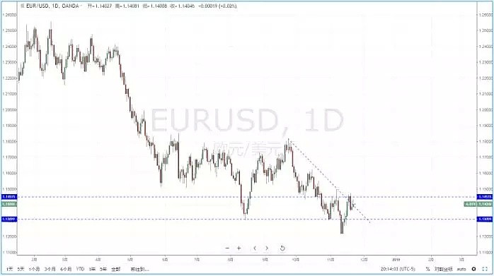 【技术分析】2018年11月23日汇市分析解盘 - 3