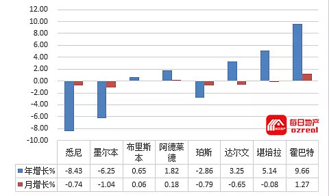 每日地产 | 卖房第一，大选靠后，维州上千物业扎堆上市-11月24日拍卖前瞻 - 8