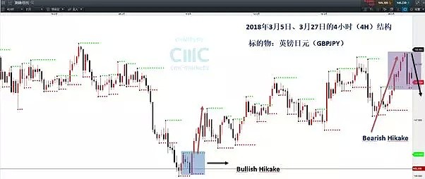 CMC Markets | 经典k线组合探讨（四）Three Outside与Hikkake - 5