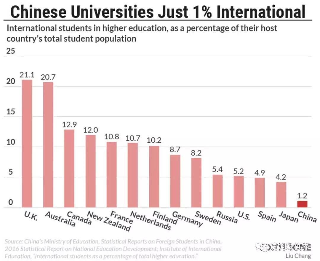 去中国留学每年拿4万2？在亚洲最大留学目的地，外籍留学生可以过得有多爽？（组图） - 9