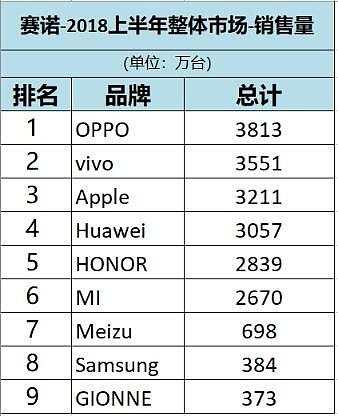 三星自曝陷入危机 手机霸主的位子还能坐多久？（组图） - 3